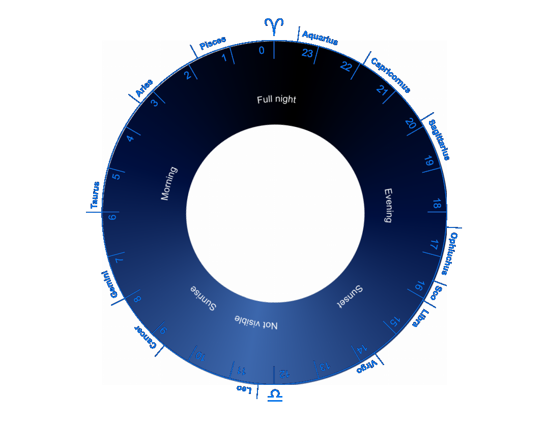 Planet Wheel