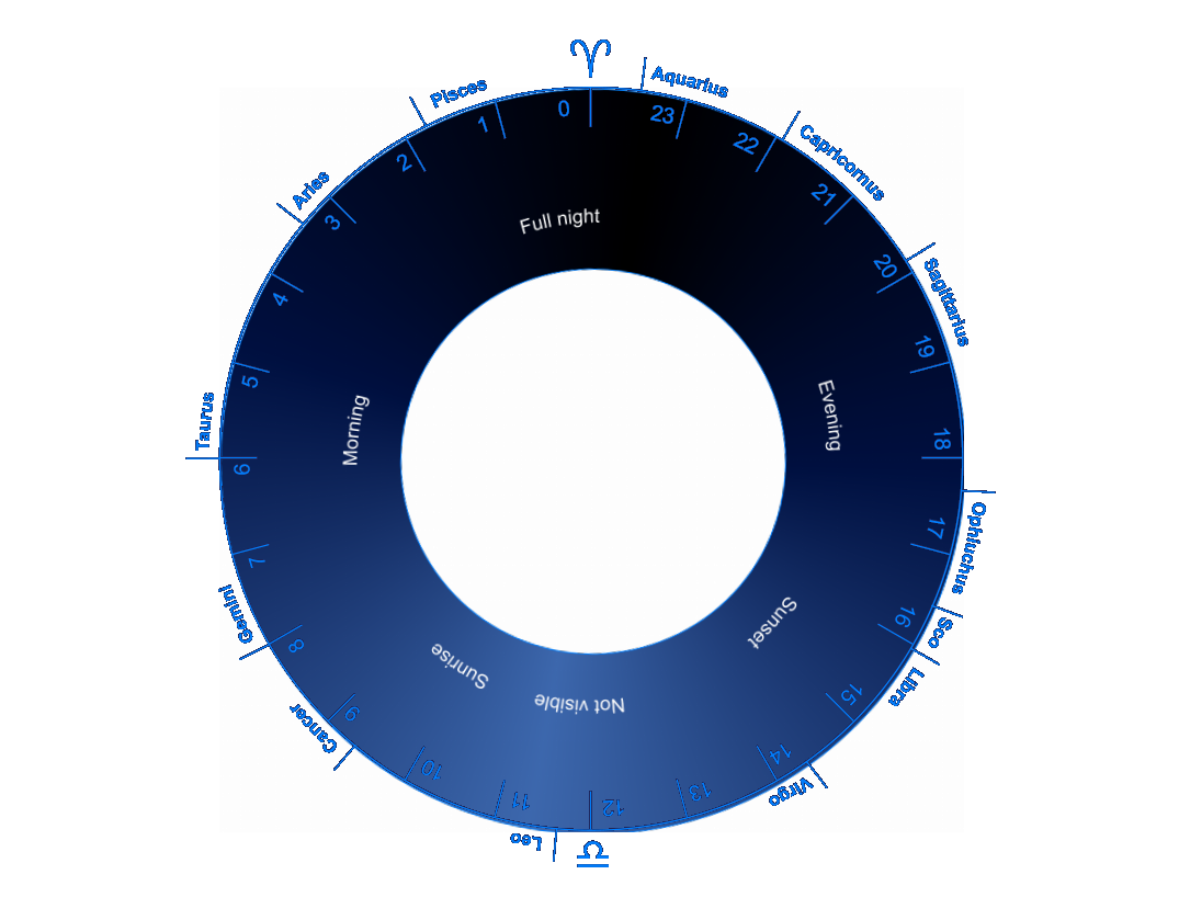 Planet Wheel