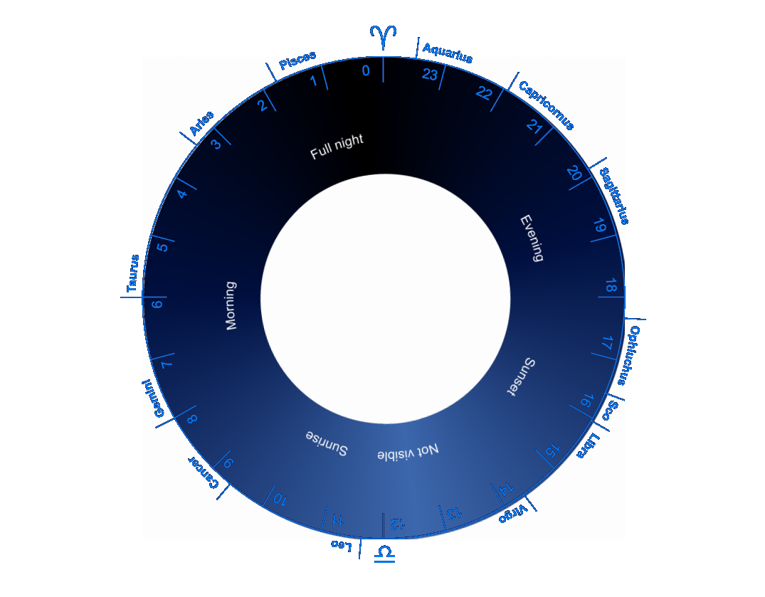 Planet Wheel