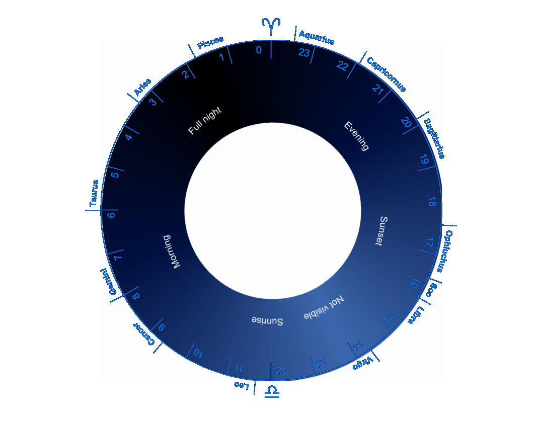 Planet Wheel