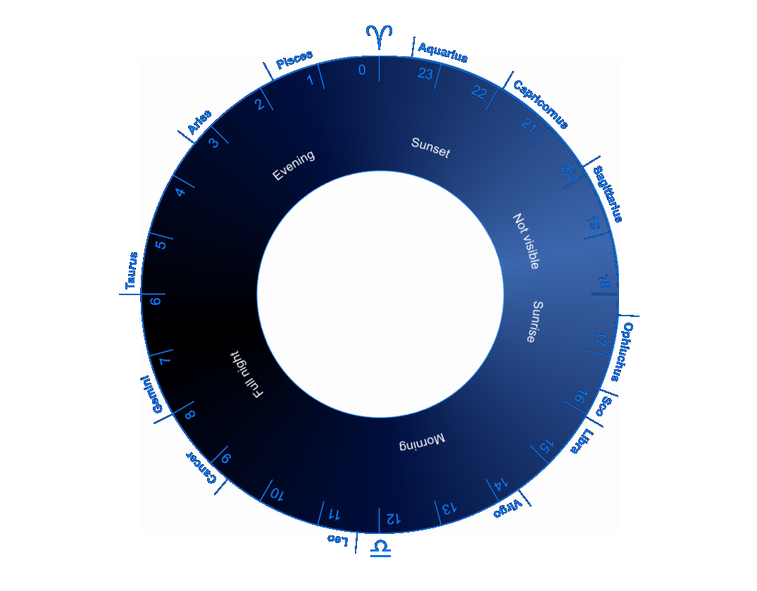 Planet Wheel