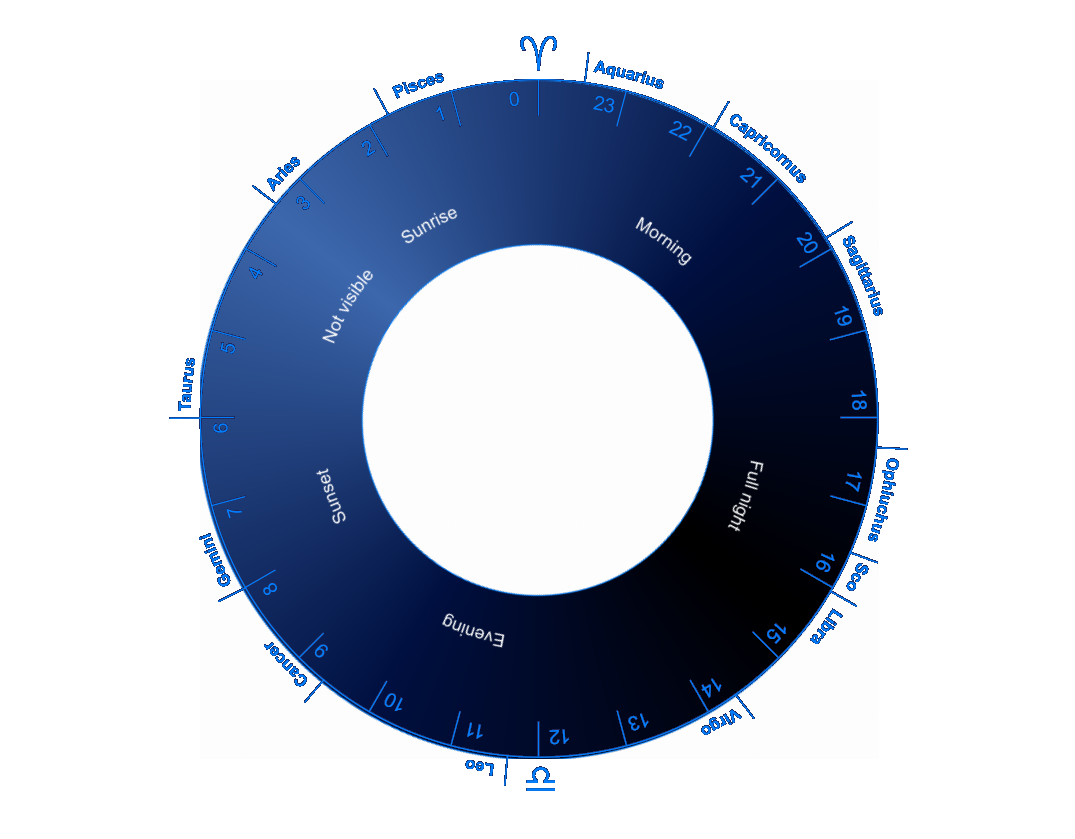 Planet Wheel