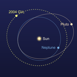 The orbit of 2004 GV9