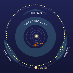 The orbit of Achilles