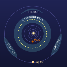 The orbit of Egeria