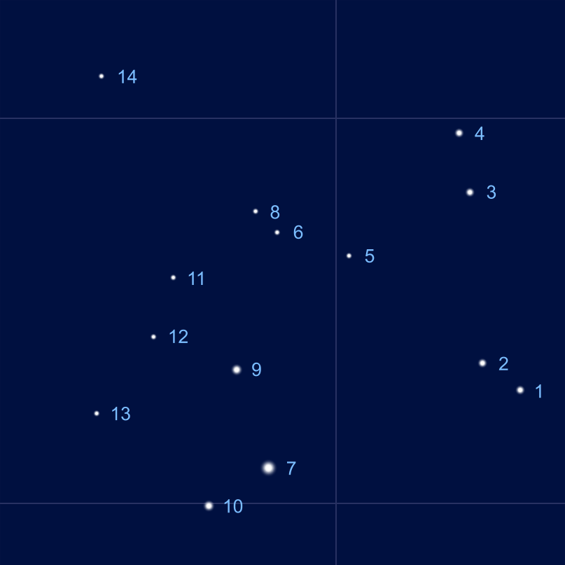 Diagram of Flamsteed Numbers