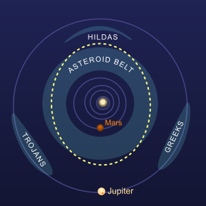 The orbit of Kiang