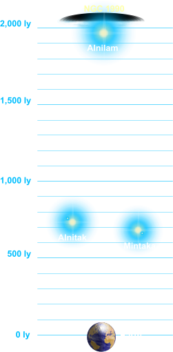 Diagram of Orion's Belt