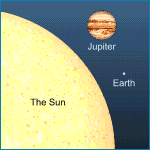 Relative Size of the Sun