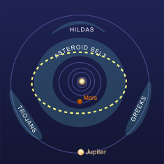 The orbit of Terpsichore