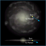 Relative Galactic Position of 12 Persei