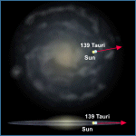 Relative Galactic Position of 139 Tauri