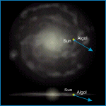 Relative Galactic Position of Algol