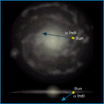 Relative Galactic Position of Alpha Indi