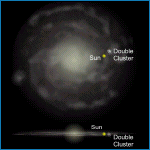 Relative Galactic Position of the Double Cluster