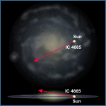 Relative Galactic Position of IC 4665