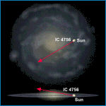 Relative Galactic Position of IC 4756