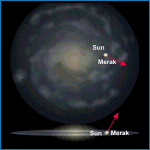 Relative Galactic Position of Merak