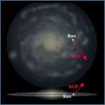 Relative Galactic Position of the Northern Celestial Pole