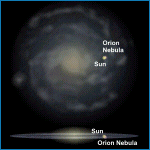 Relative Galactic Position of the Orion Nebula