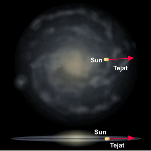 Relative Galactic Position of Tejat