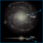 Relative Galactic Position of Rigel