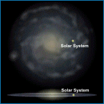 Relative Galactic Position of the Solar System