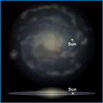 Relative Galactic Position of the Sun