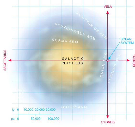 Map of the Milky Way