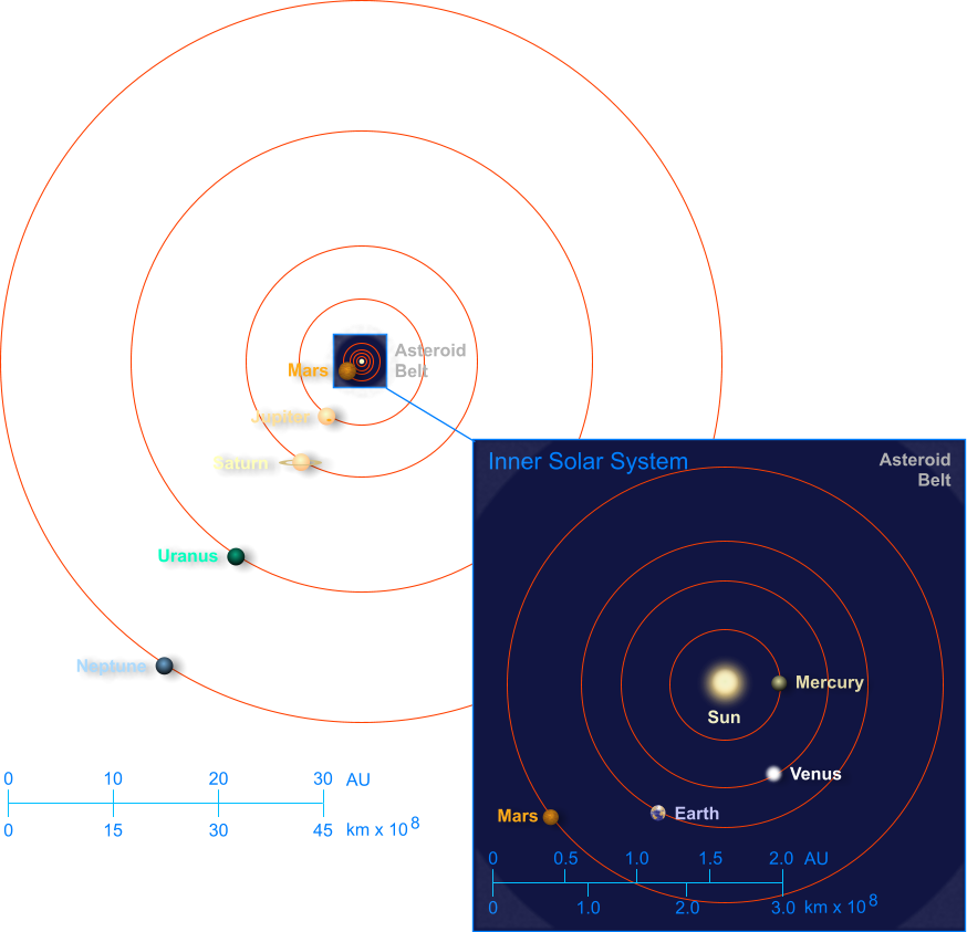 Map of the Solar System