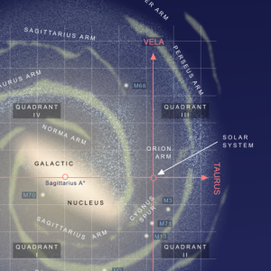 Schematic map of the Milky Way