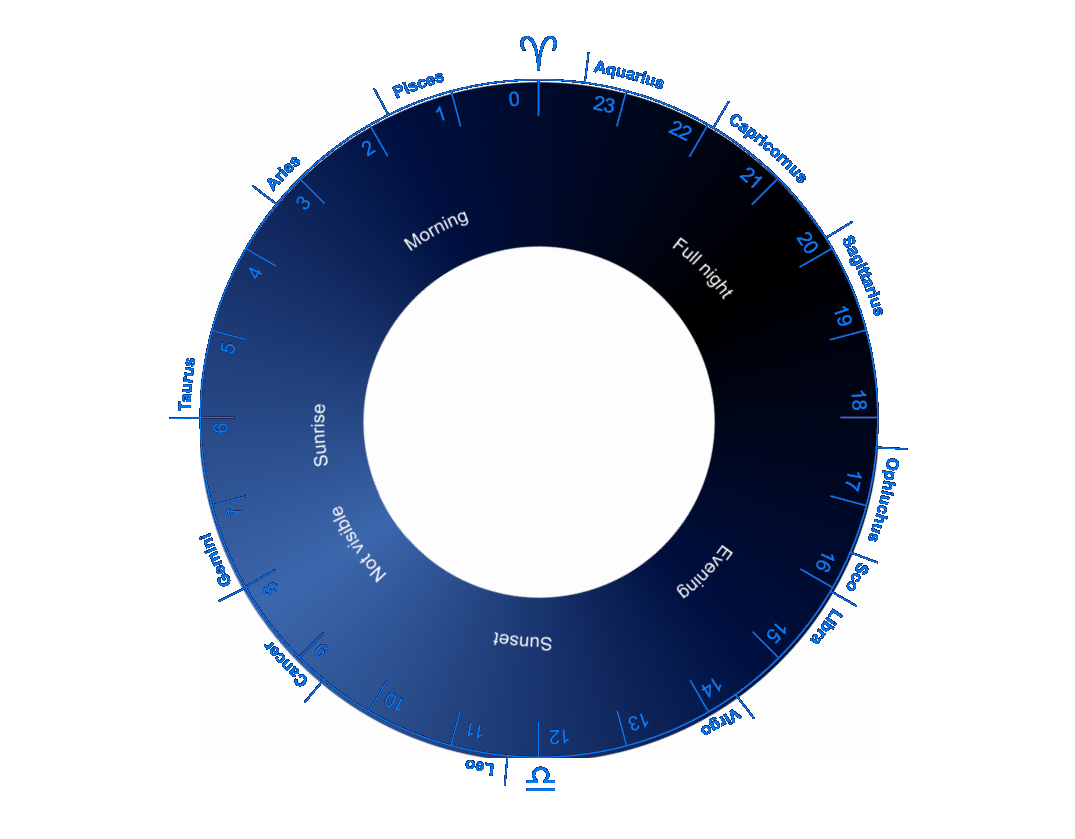 Planet Wheel