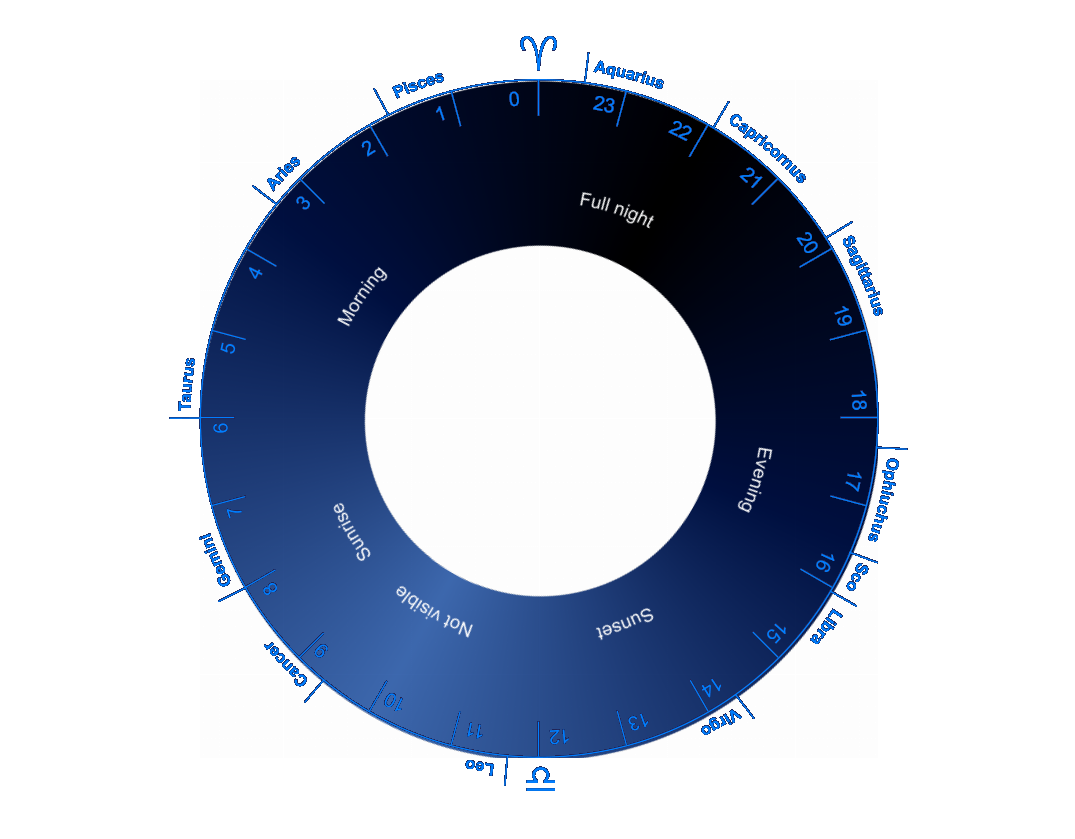 Planet Wheel