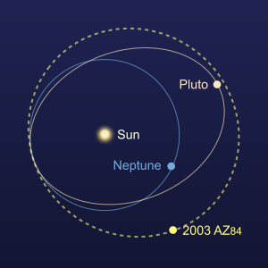 The orbit of 2003 AZ<sub>84</sub>